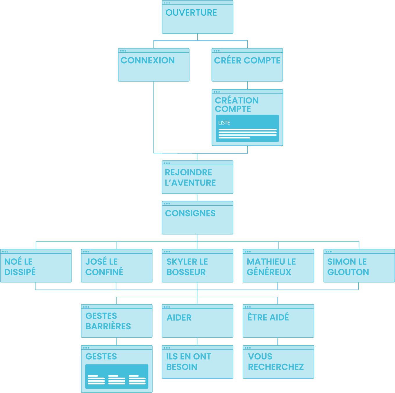 userflow application mobile