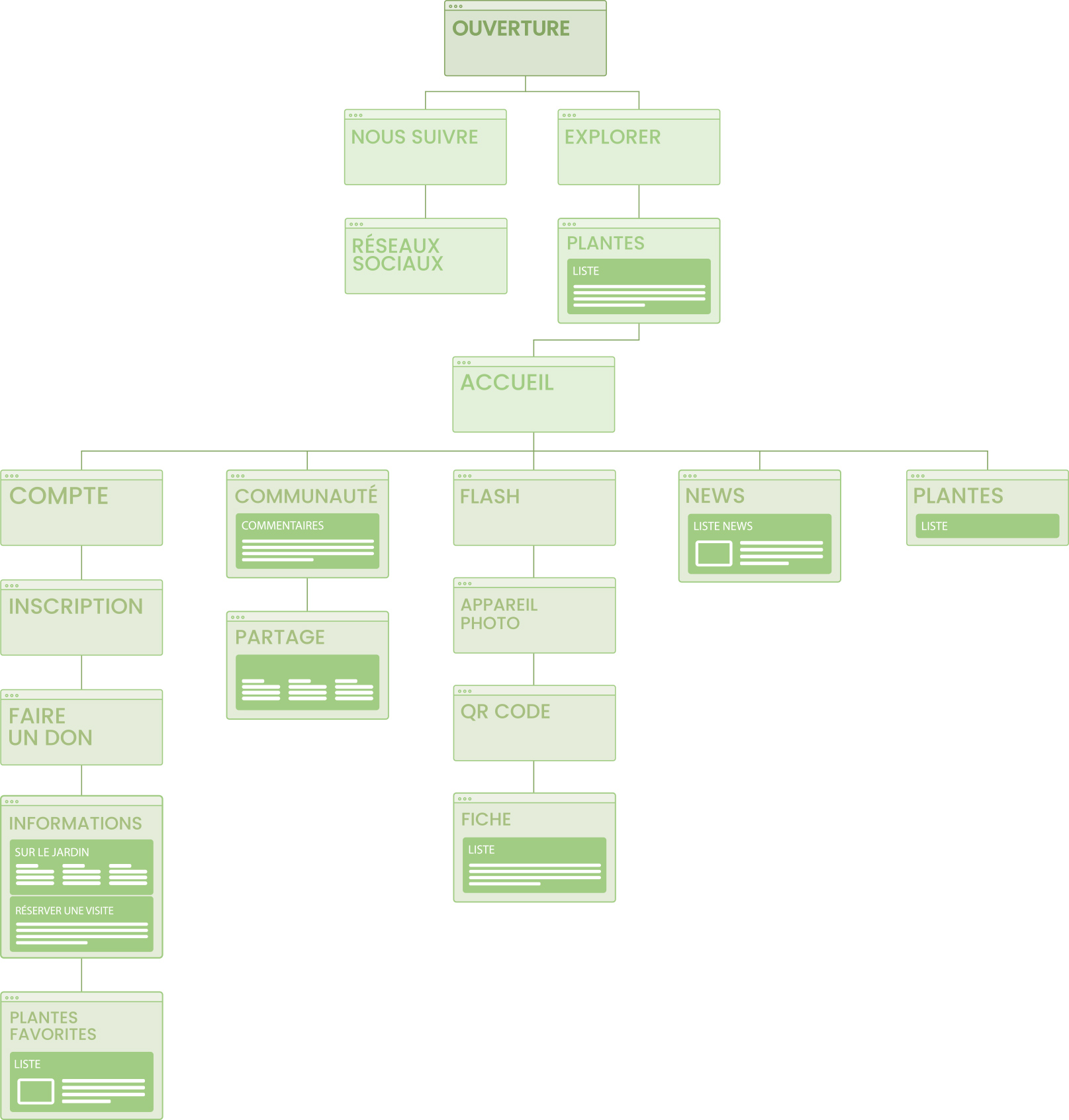 user flow application mobile